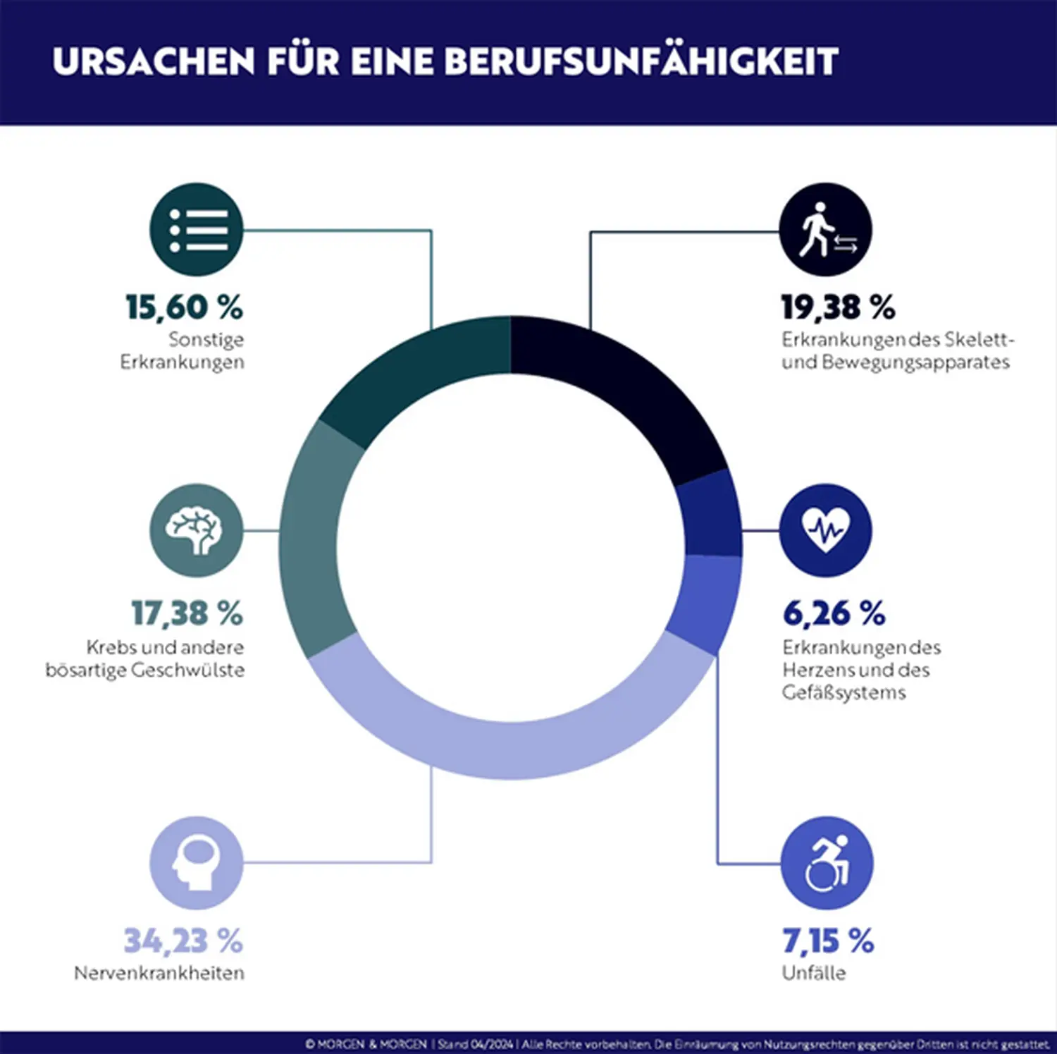 Arbeitskraftsicherung 